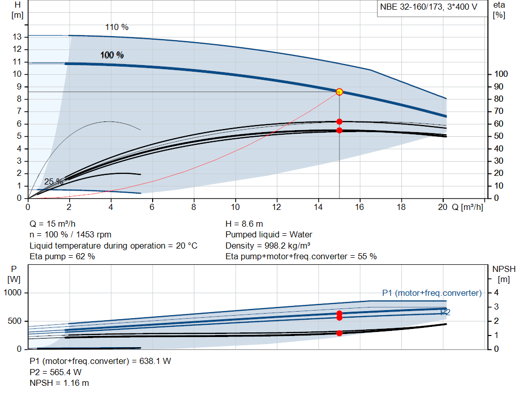 pumpcurve