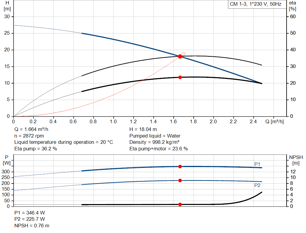 pumpcurve