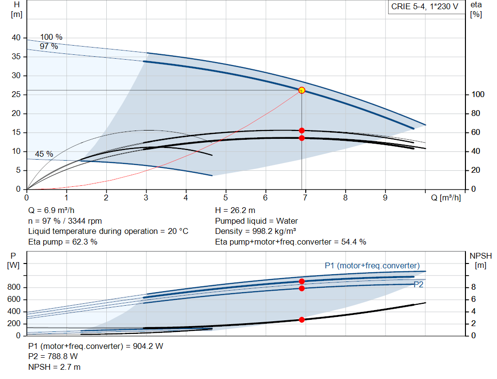 pumpcurve