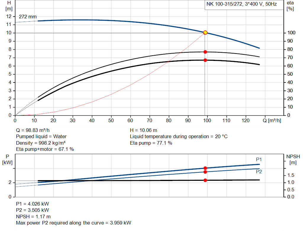pumpcurve