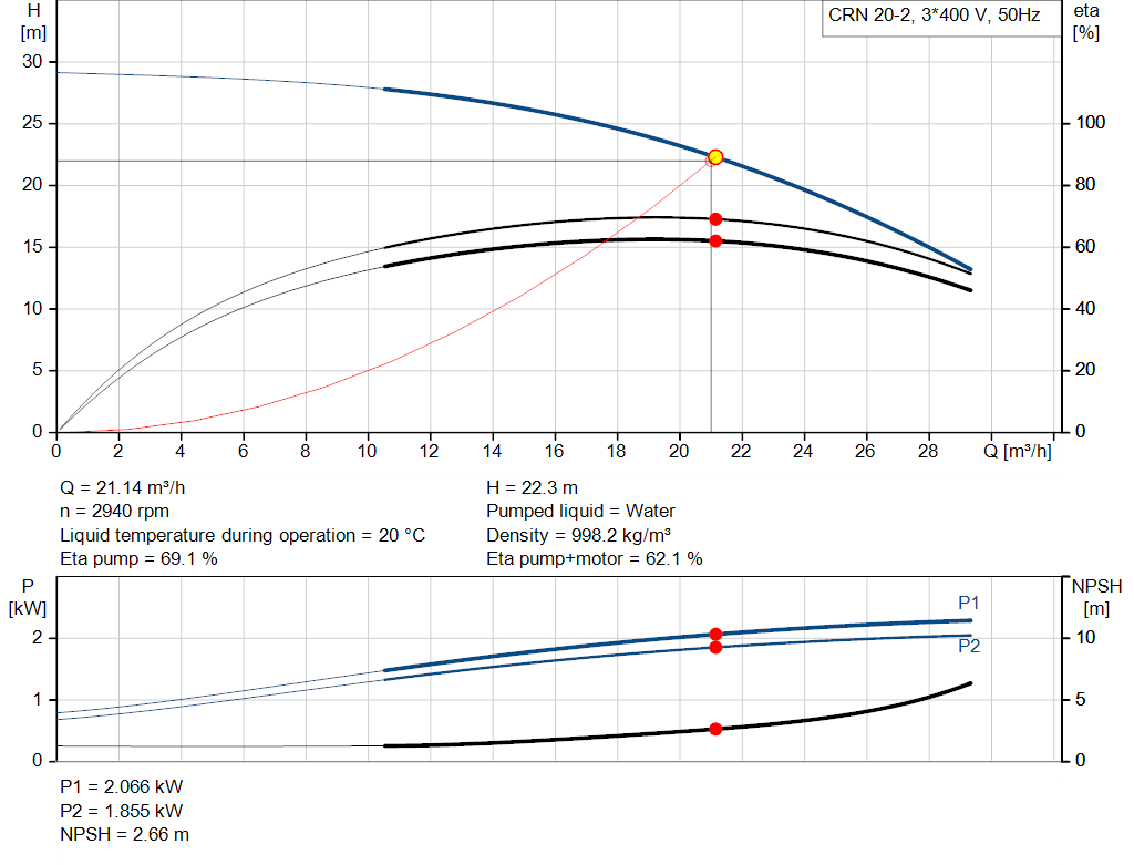 pumpcurve