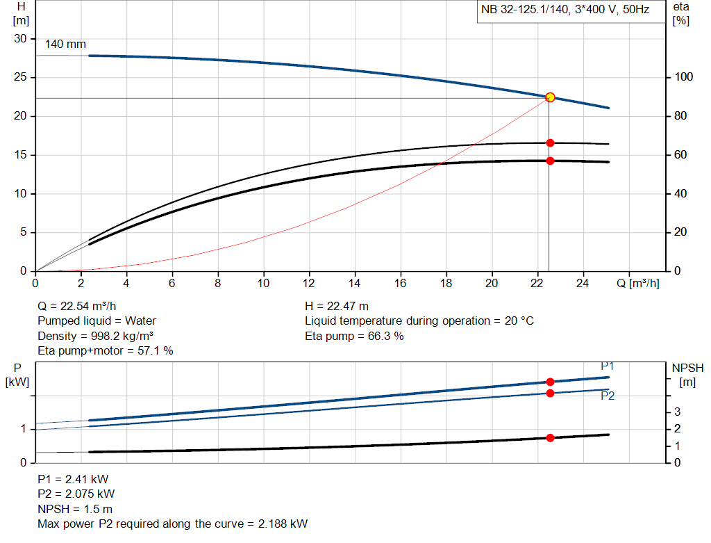 pumpcurve