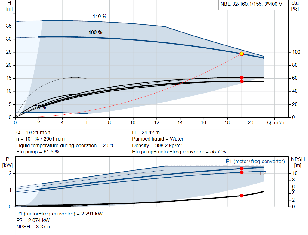 pumpcurve