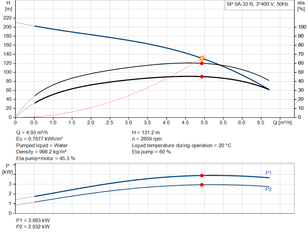 pumpcurve