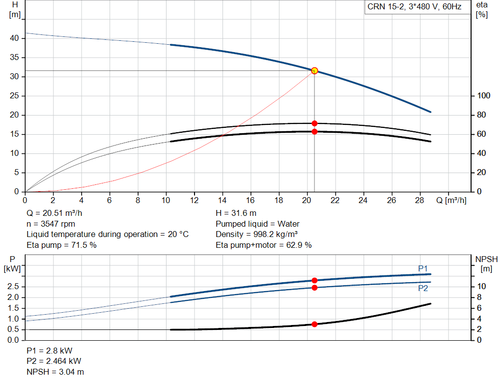 pumpcurve