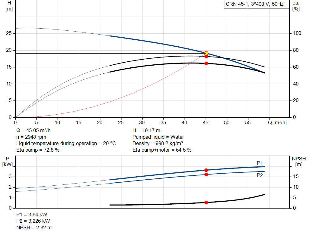 pumpcurve