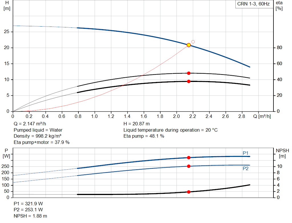 pumpcurve