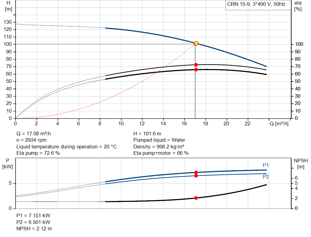 pumpcurve