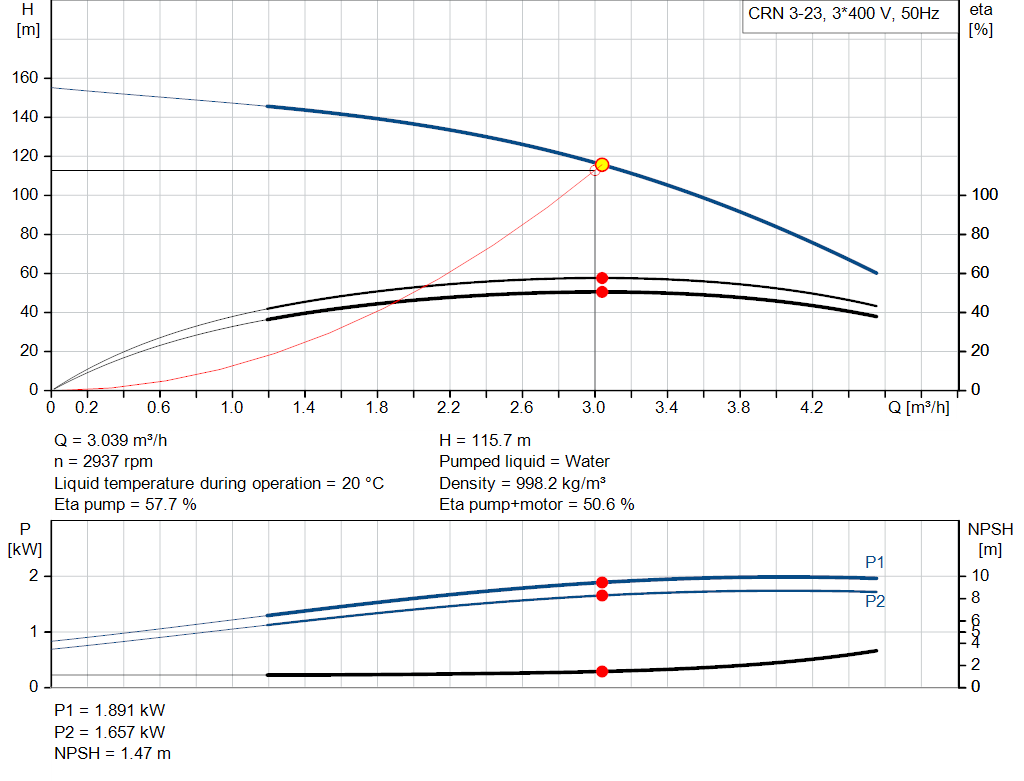 pumpcurve