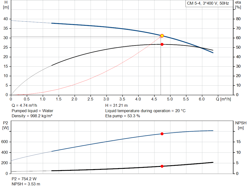 pumpcurve