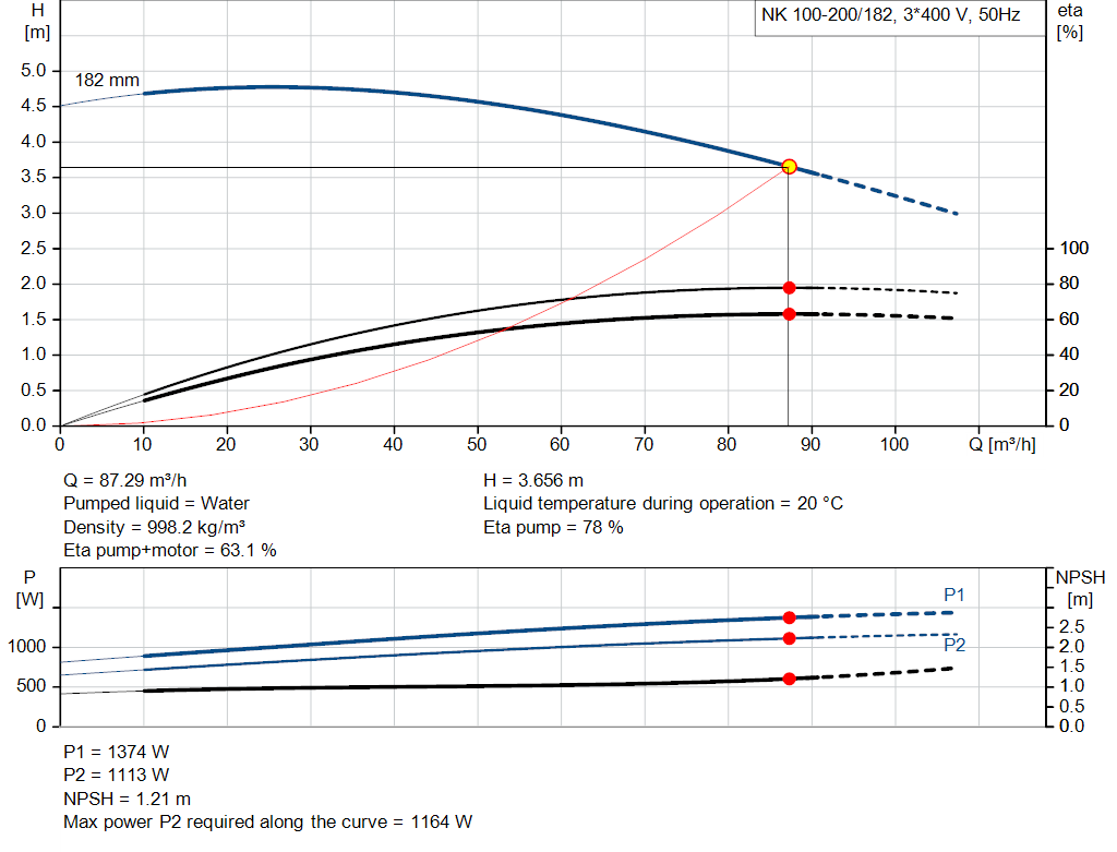 pumpcurve