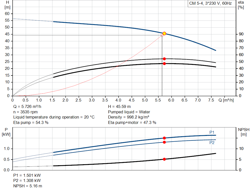 pumpcurve