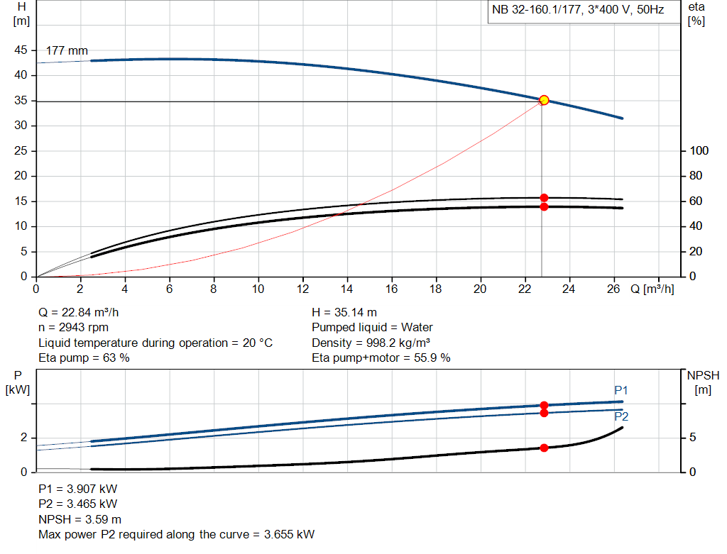 pumpcurve