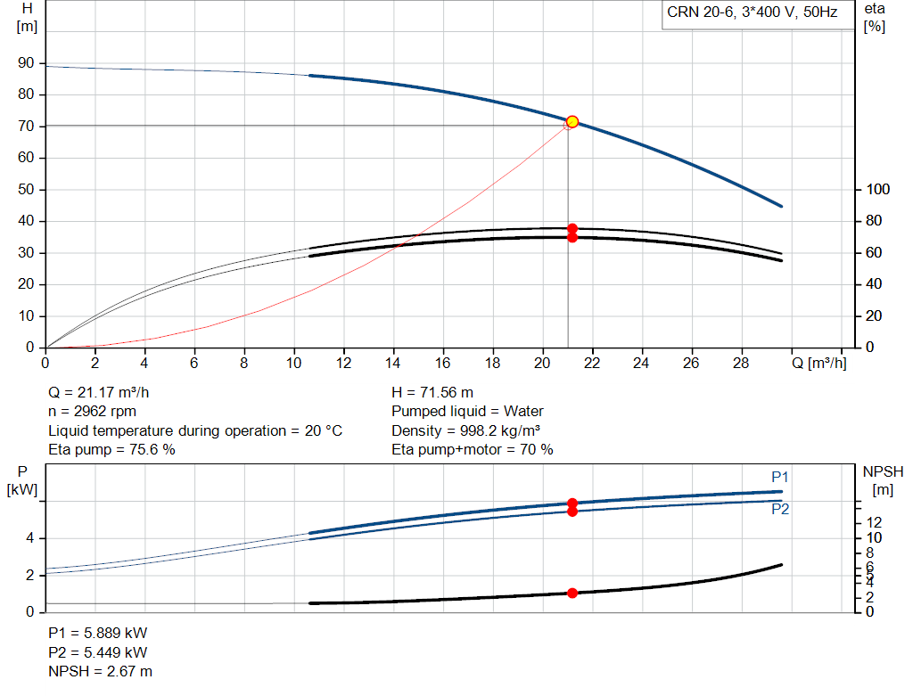 pumpcurve
