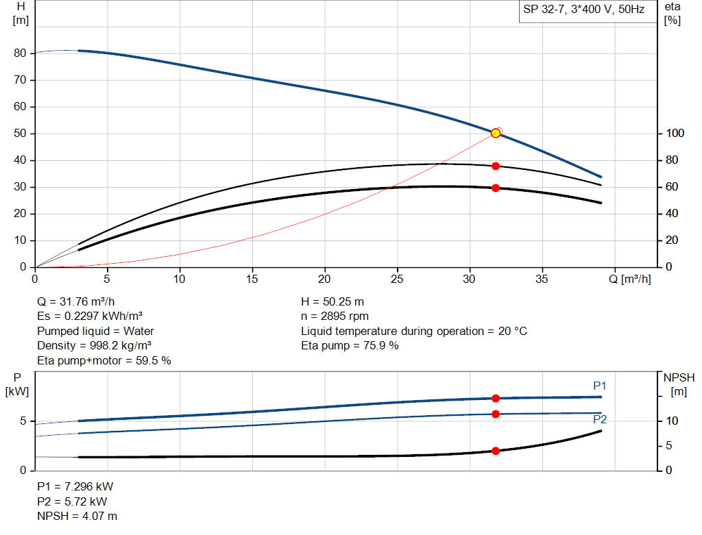 pumpcurve