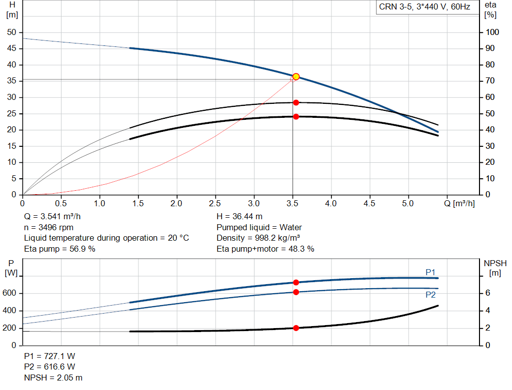 pumpcurve