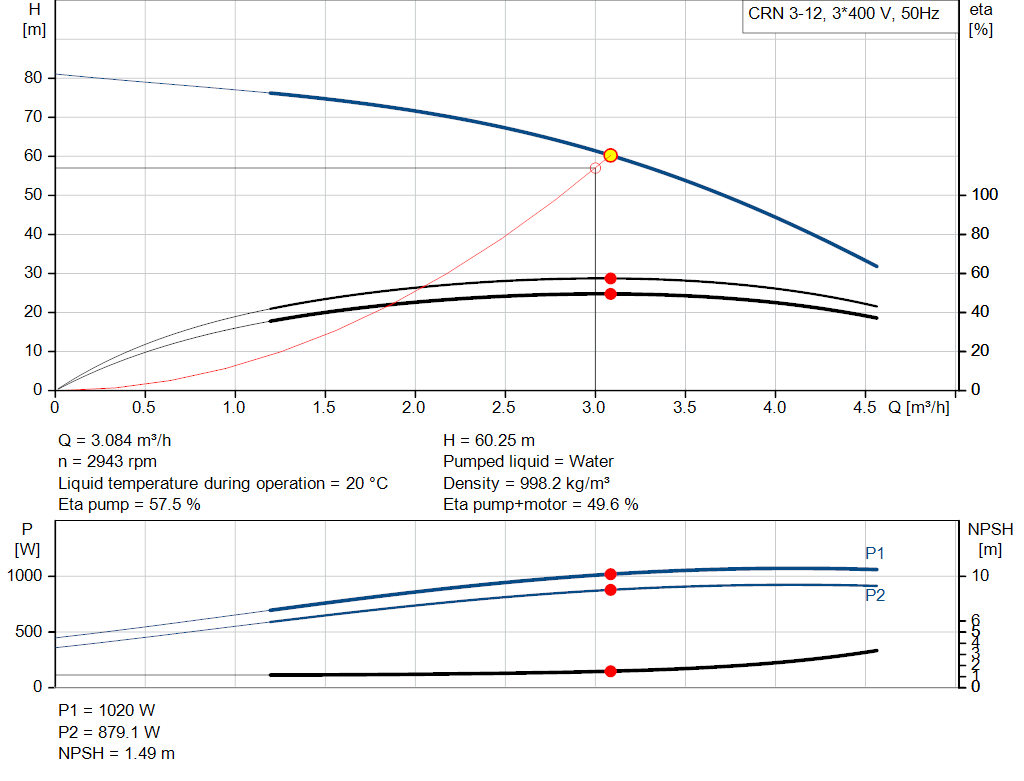 pumpcurve