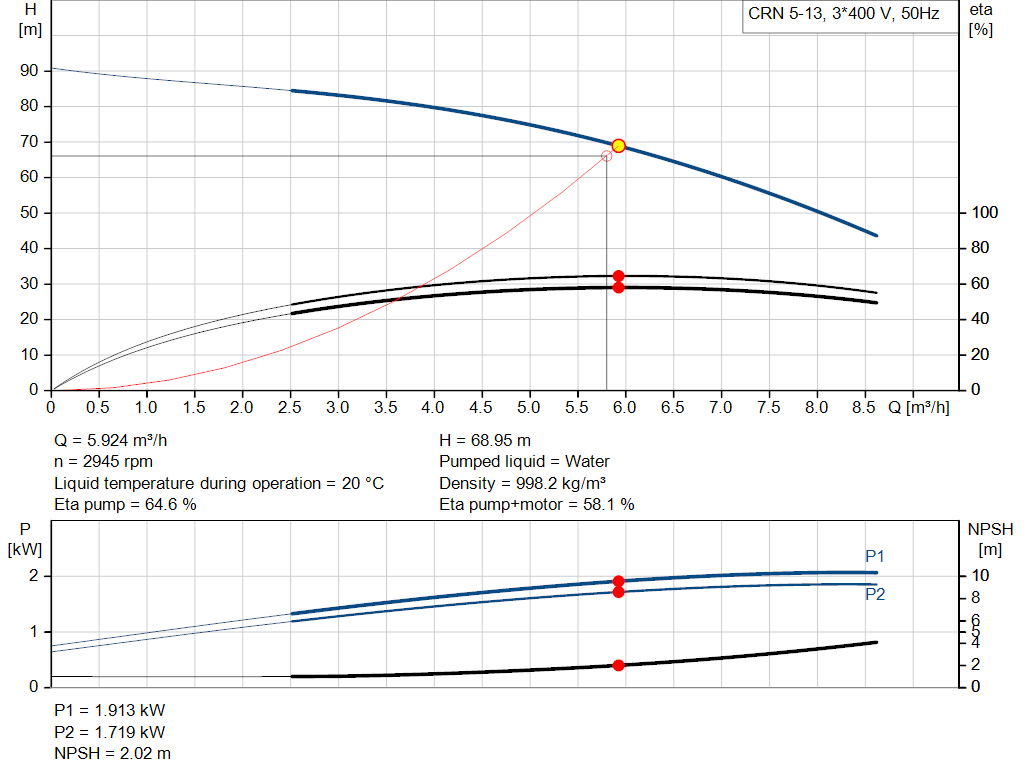 pumpcurve
