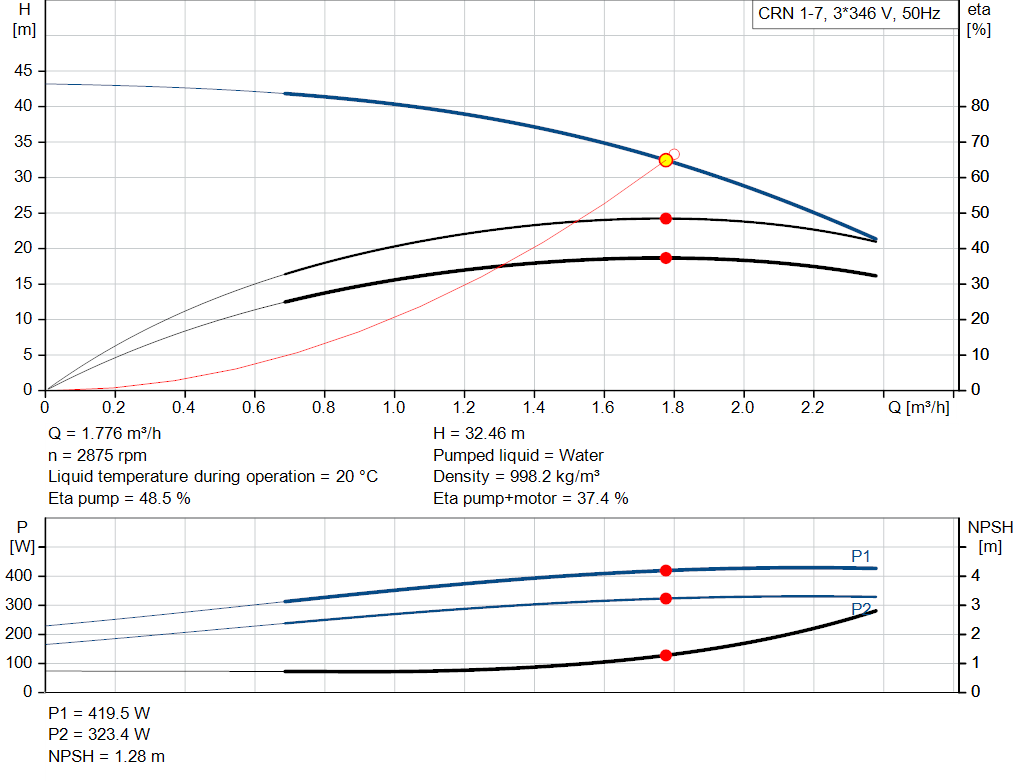 pumpcurve