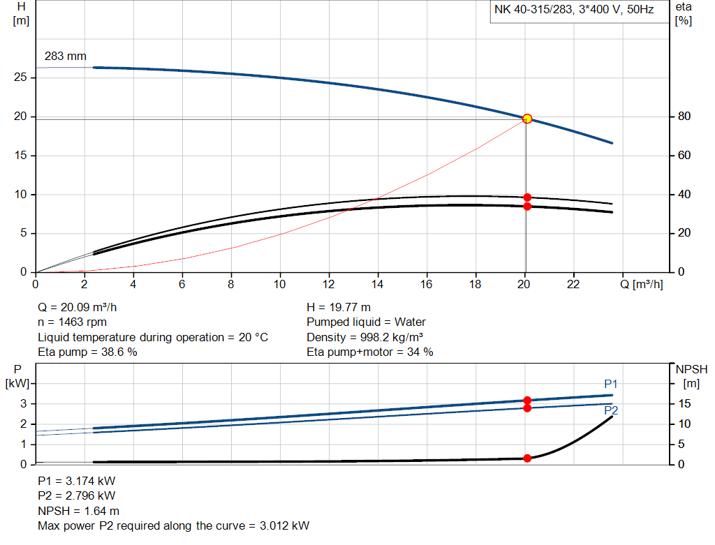pumpcurve