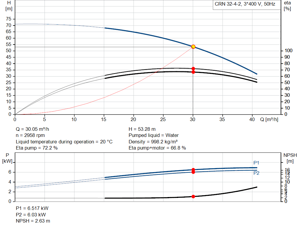 pumpcurve