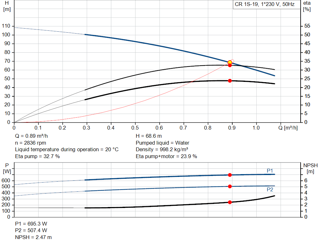 pumpcurve