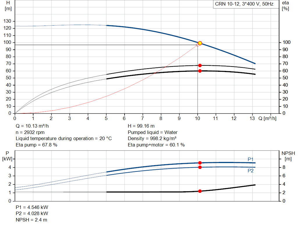 pumpcurve