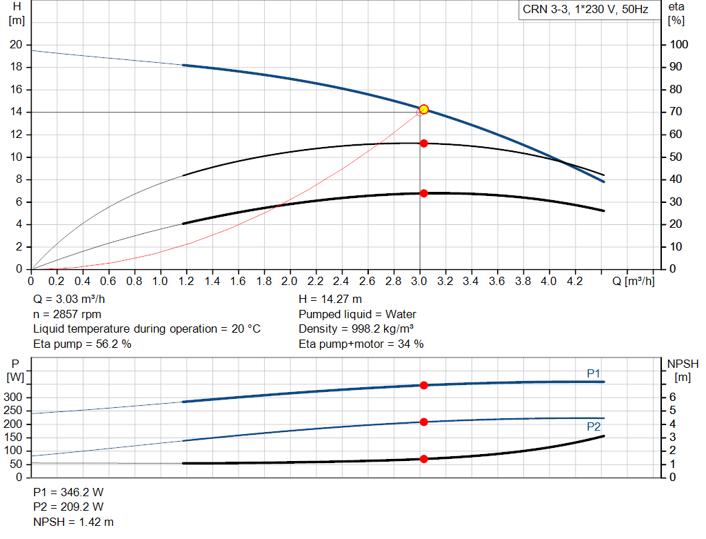 pumpcurve