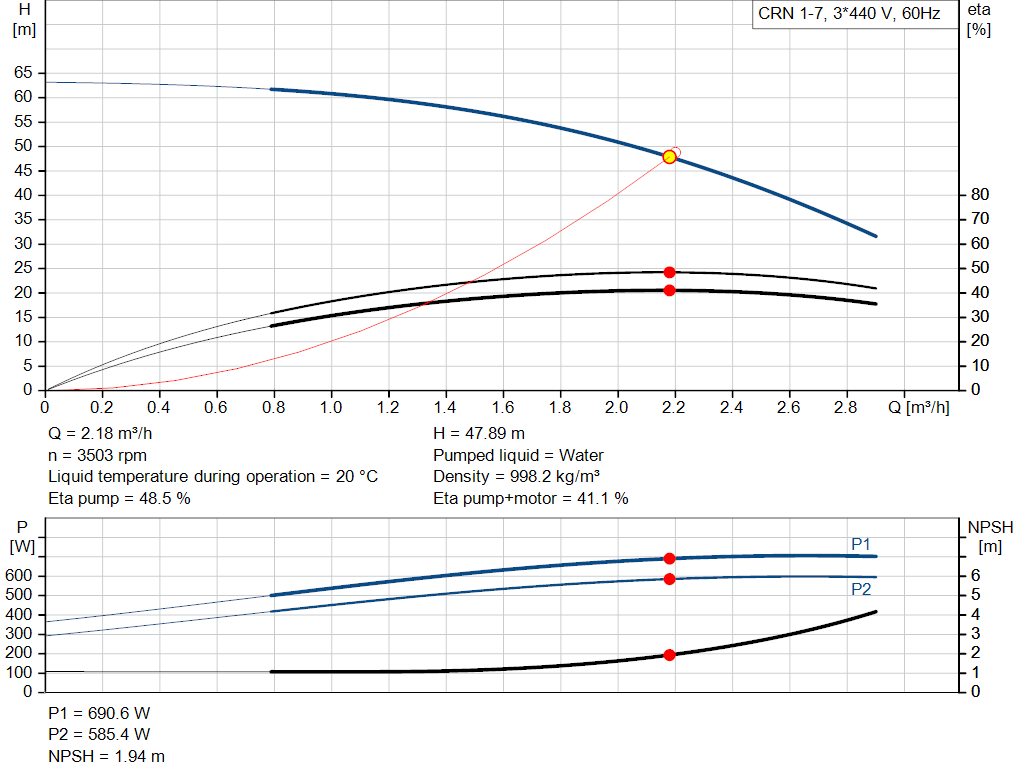 pumpcurve