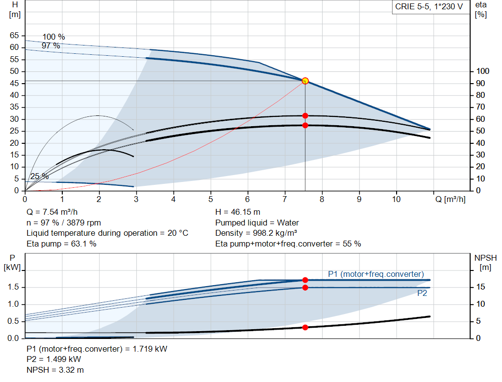 pumpcurve