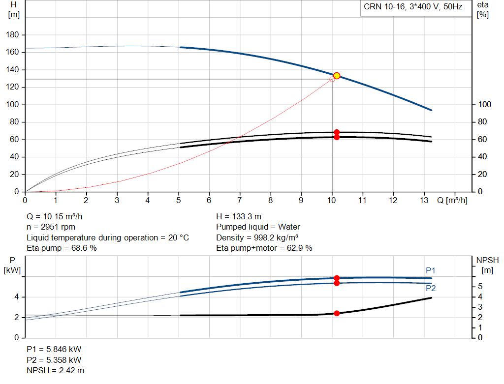 pumpcurve