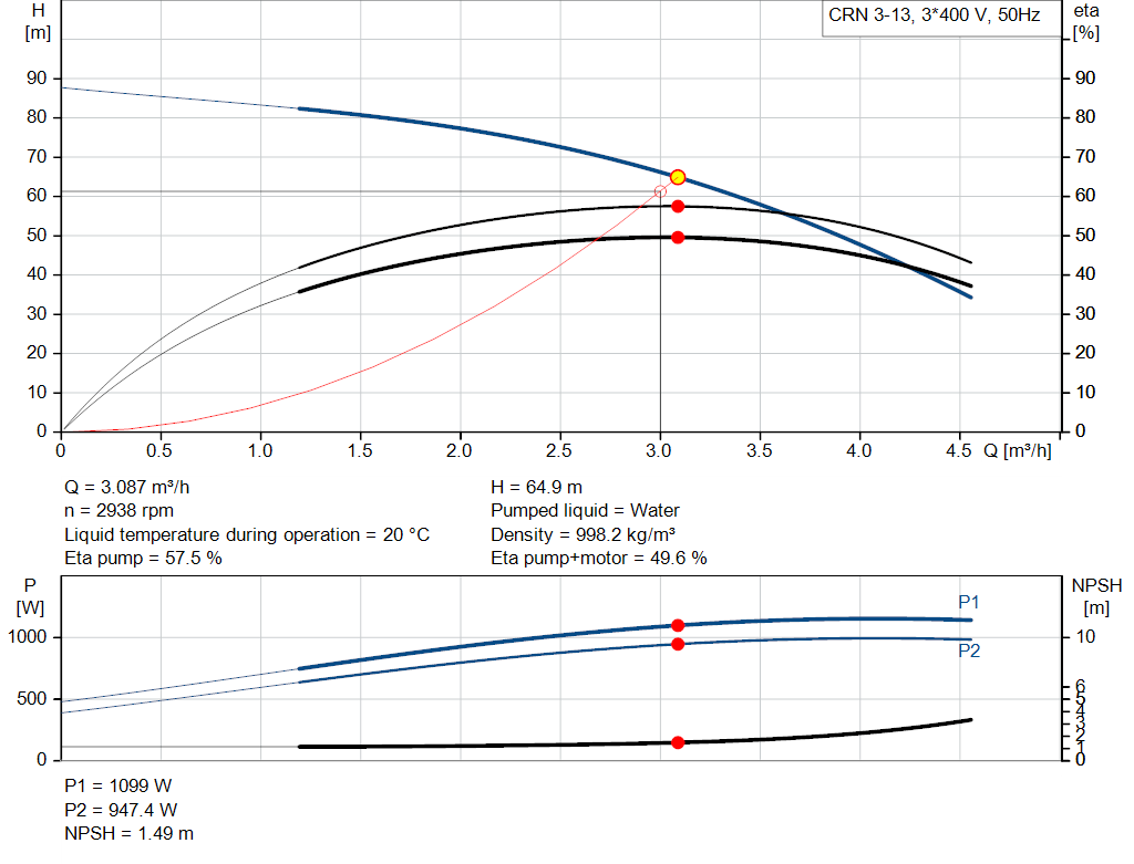 pumpcurve