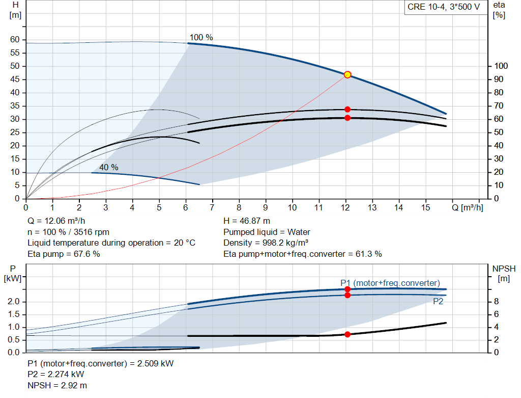 pumpcurve