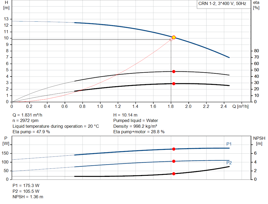 pumpcurve