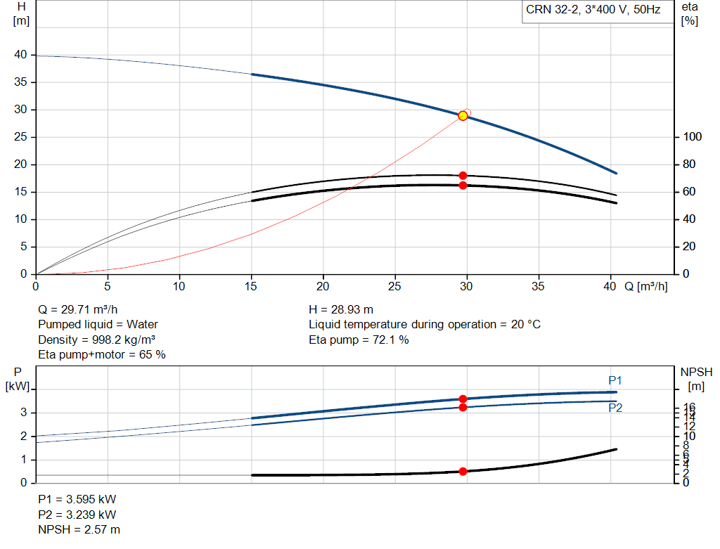 pumpcurve