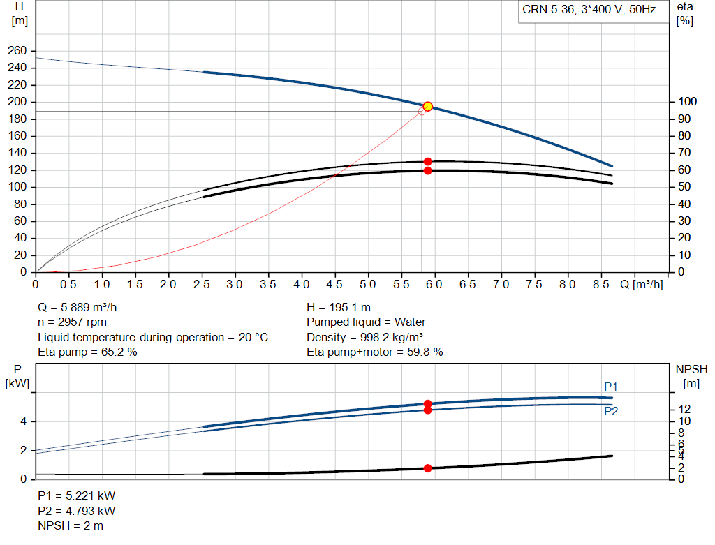pumpcurve