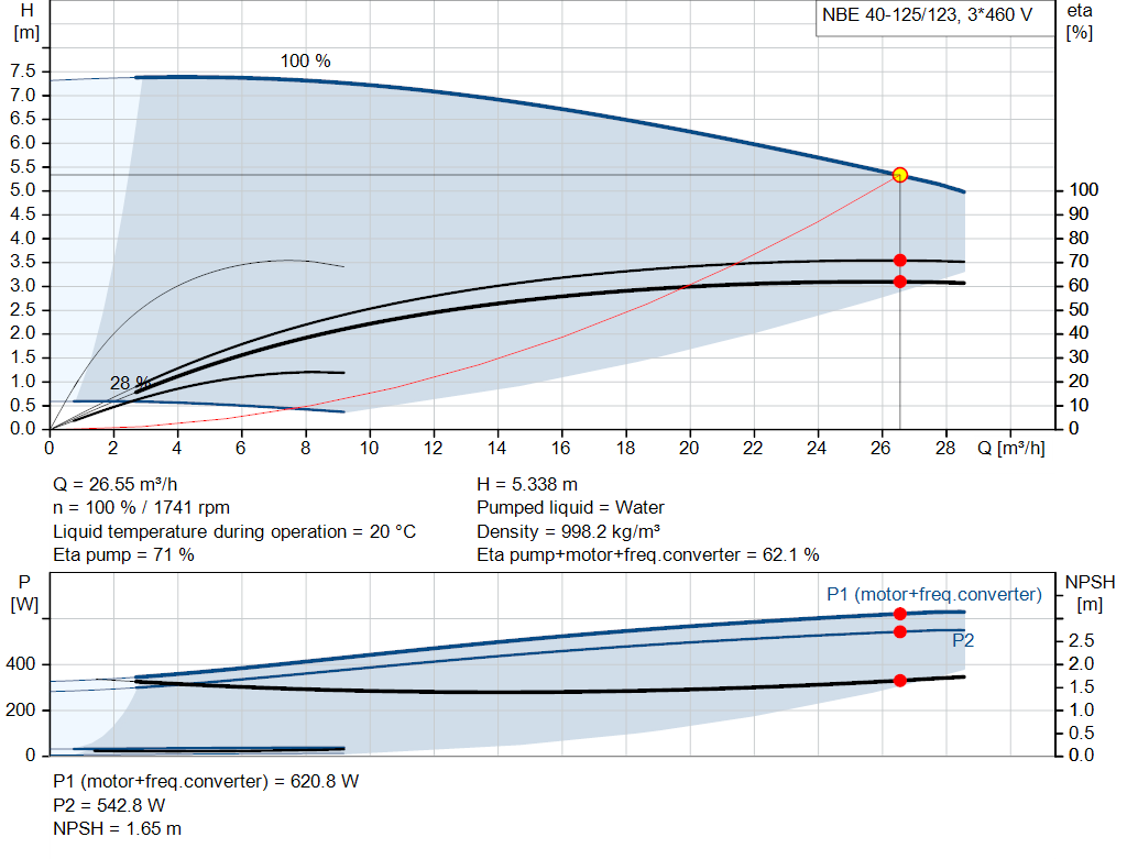 pumpcurve