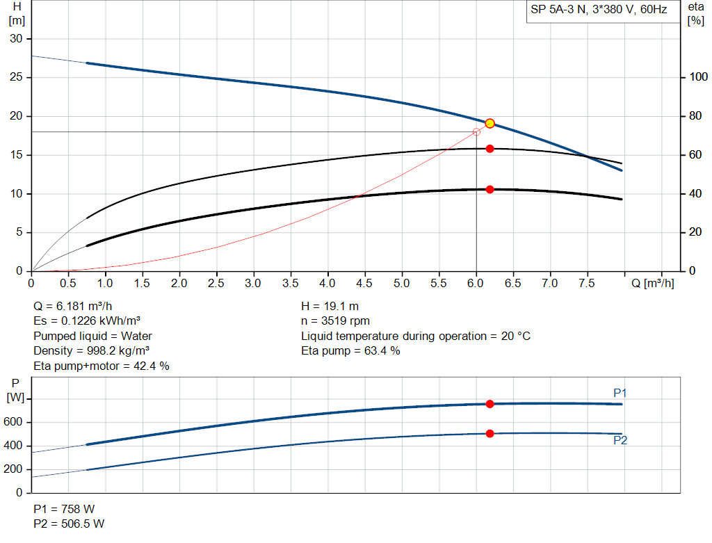 pumpcurve
