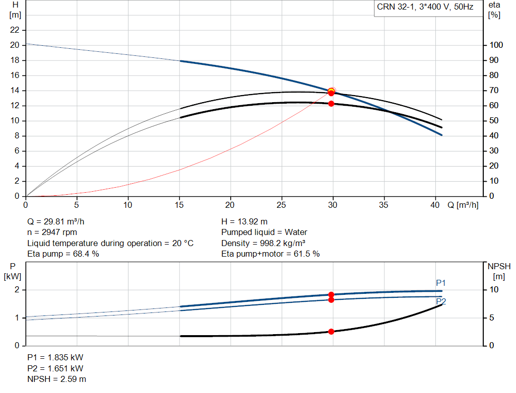 pumpcurve