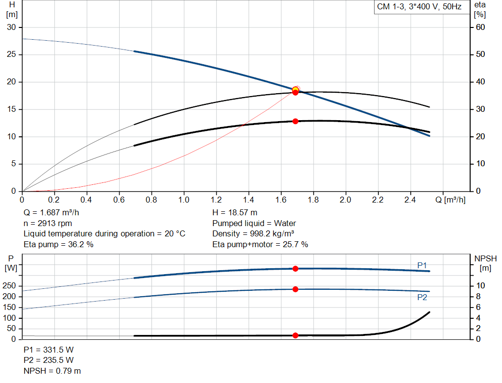 pumpcurve