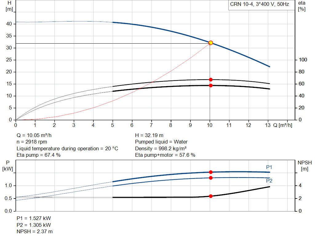 pumpcurve