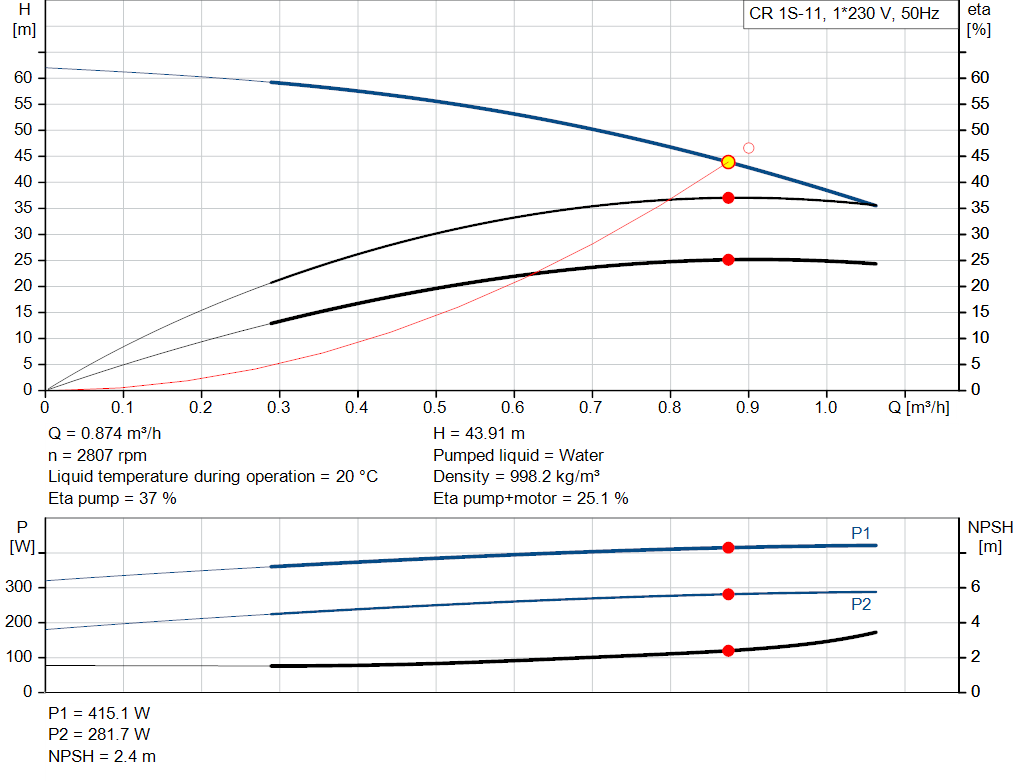 pumpcurve