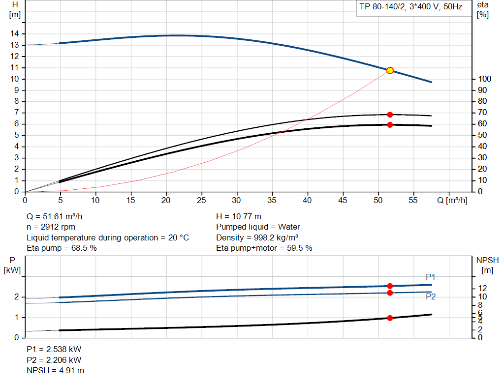 pumpcurve