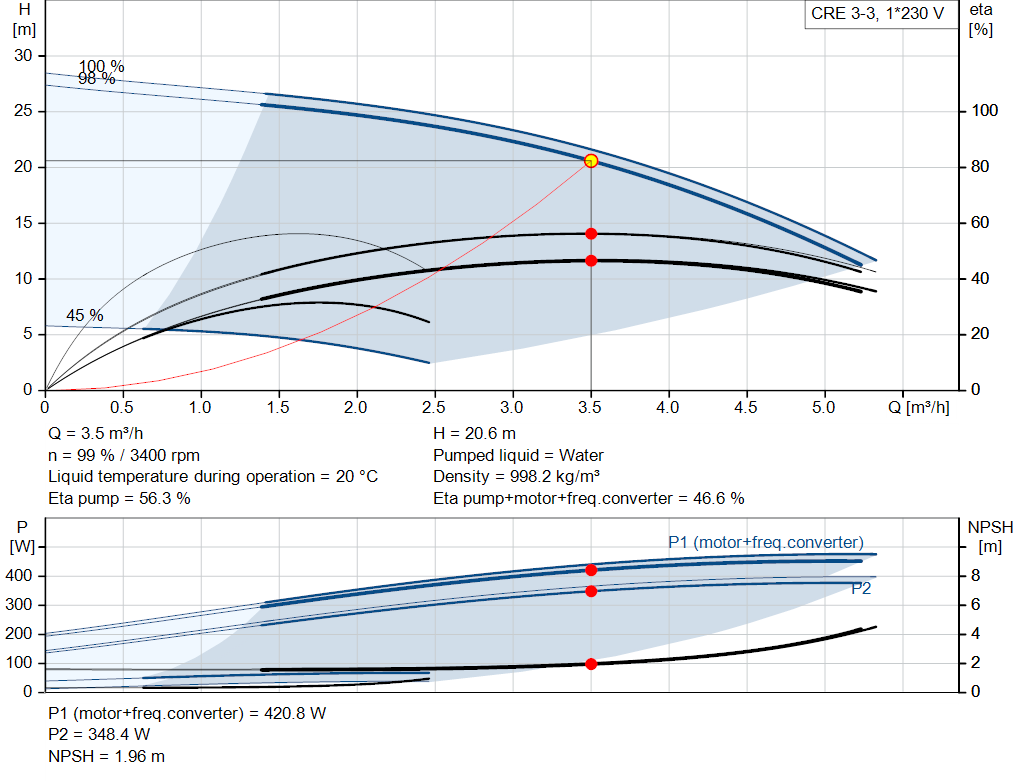 pumpcurve