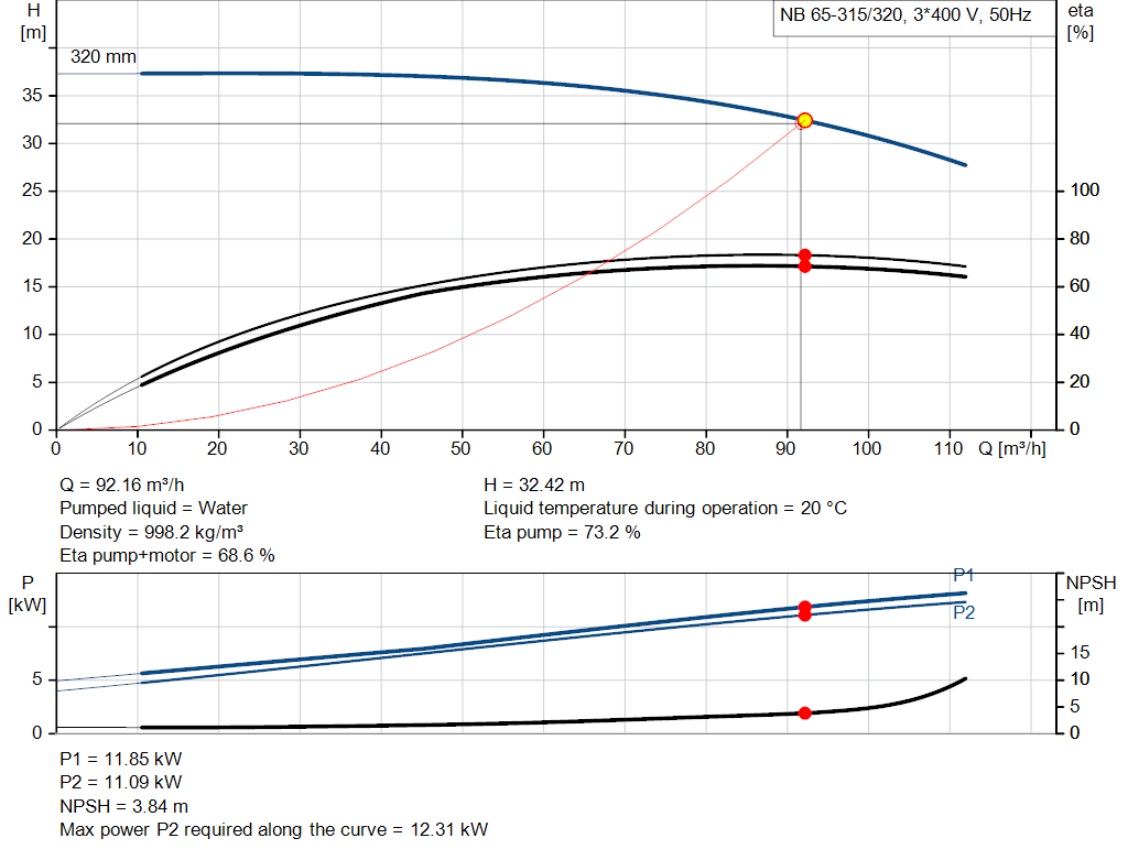 pumpcurve