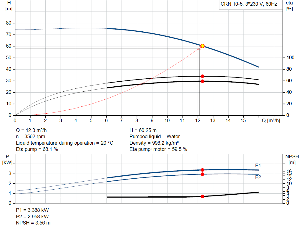 pumpcurve