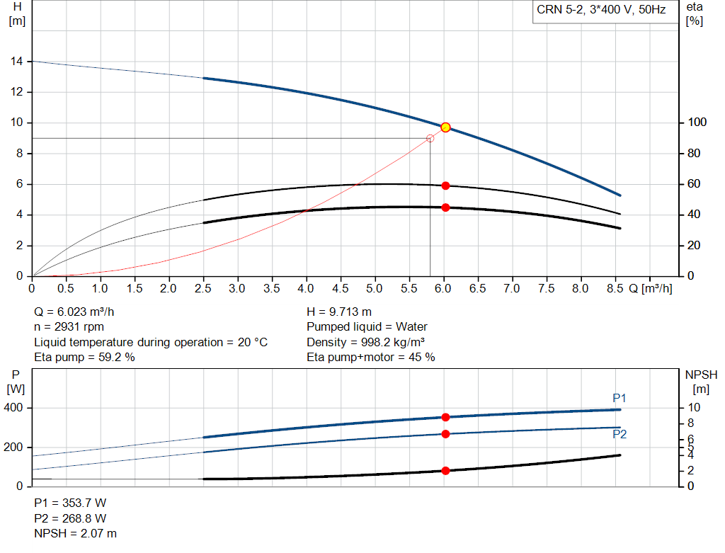 pumpcurve