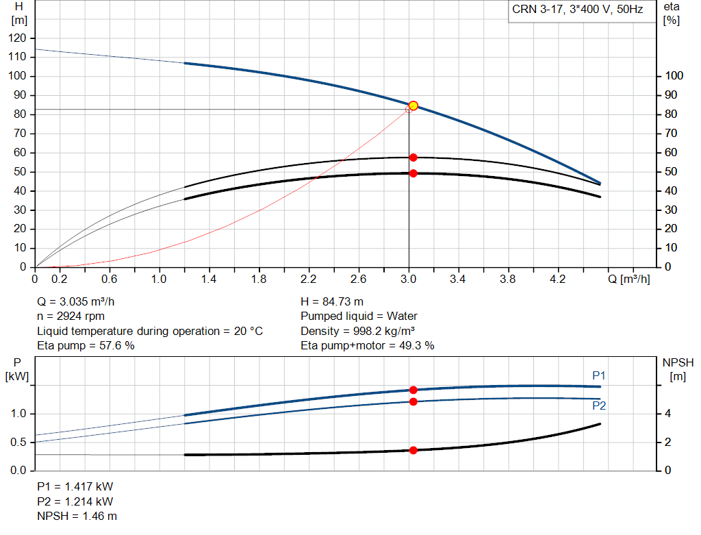 pumpcurve