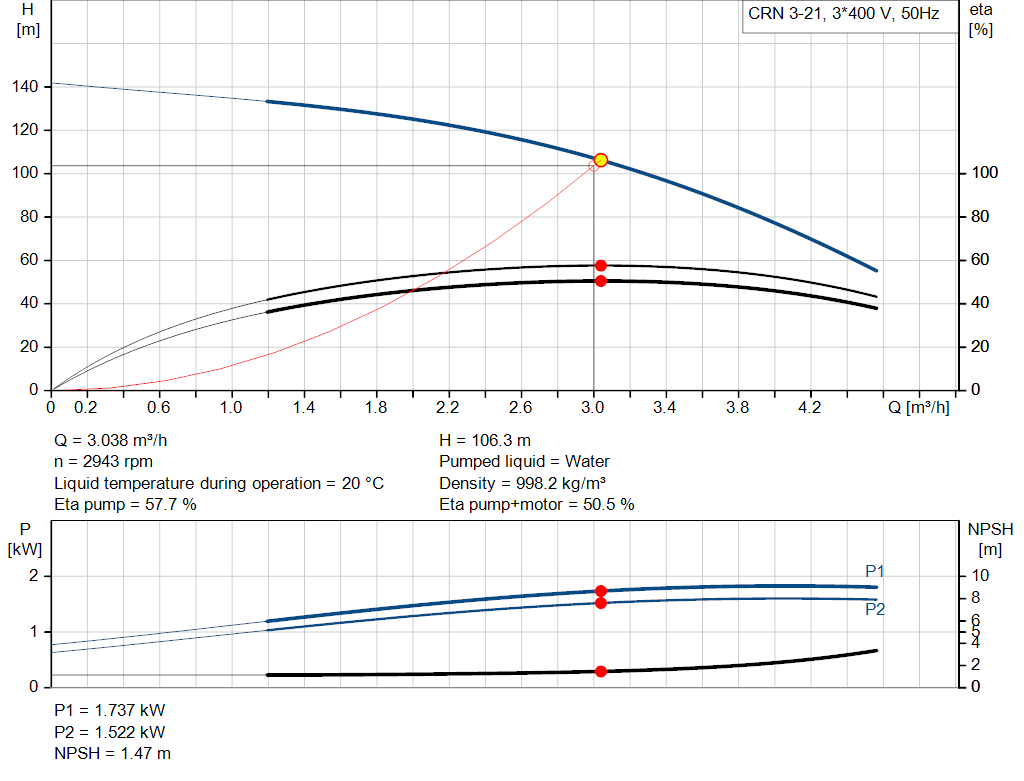 pumpcurve
