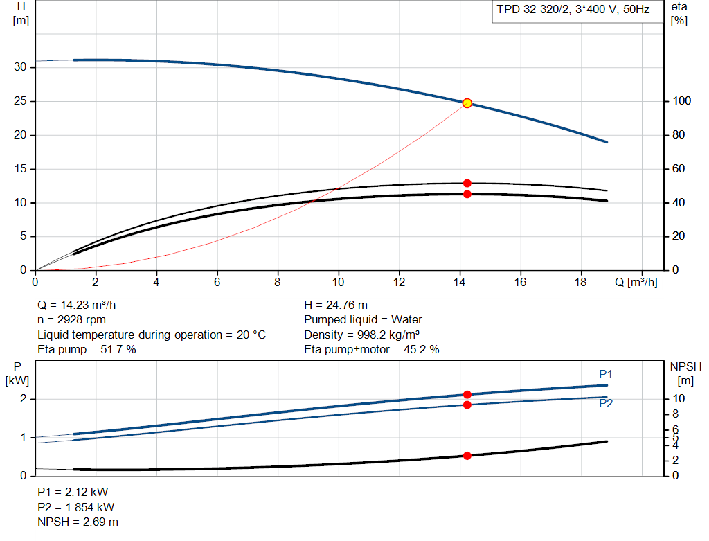 pumpcurve